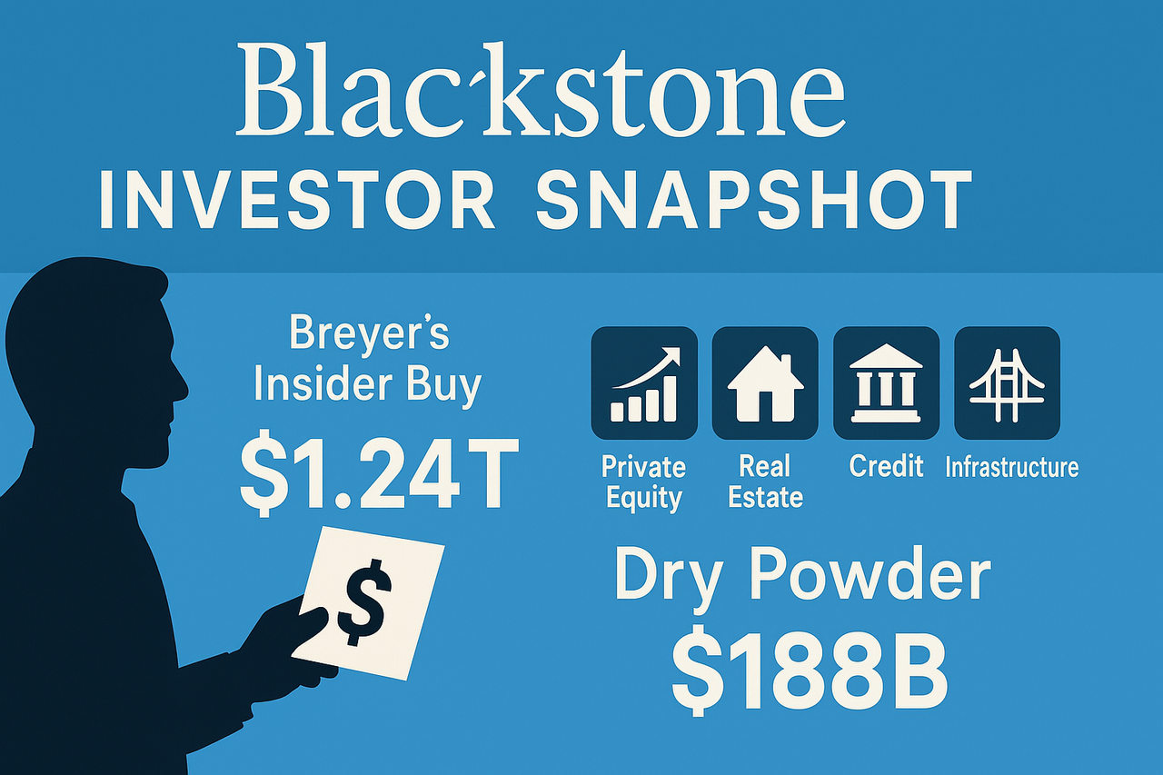Blackstone investor snapshot: Breyer’s insider buy, strong AUM, dry powder, and growth pillars in PE, real estate, credit, infrastructure