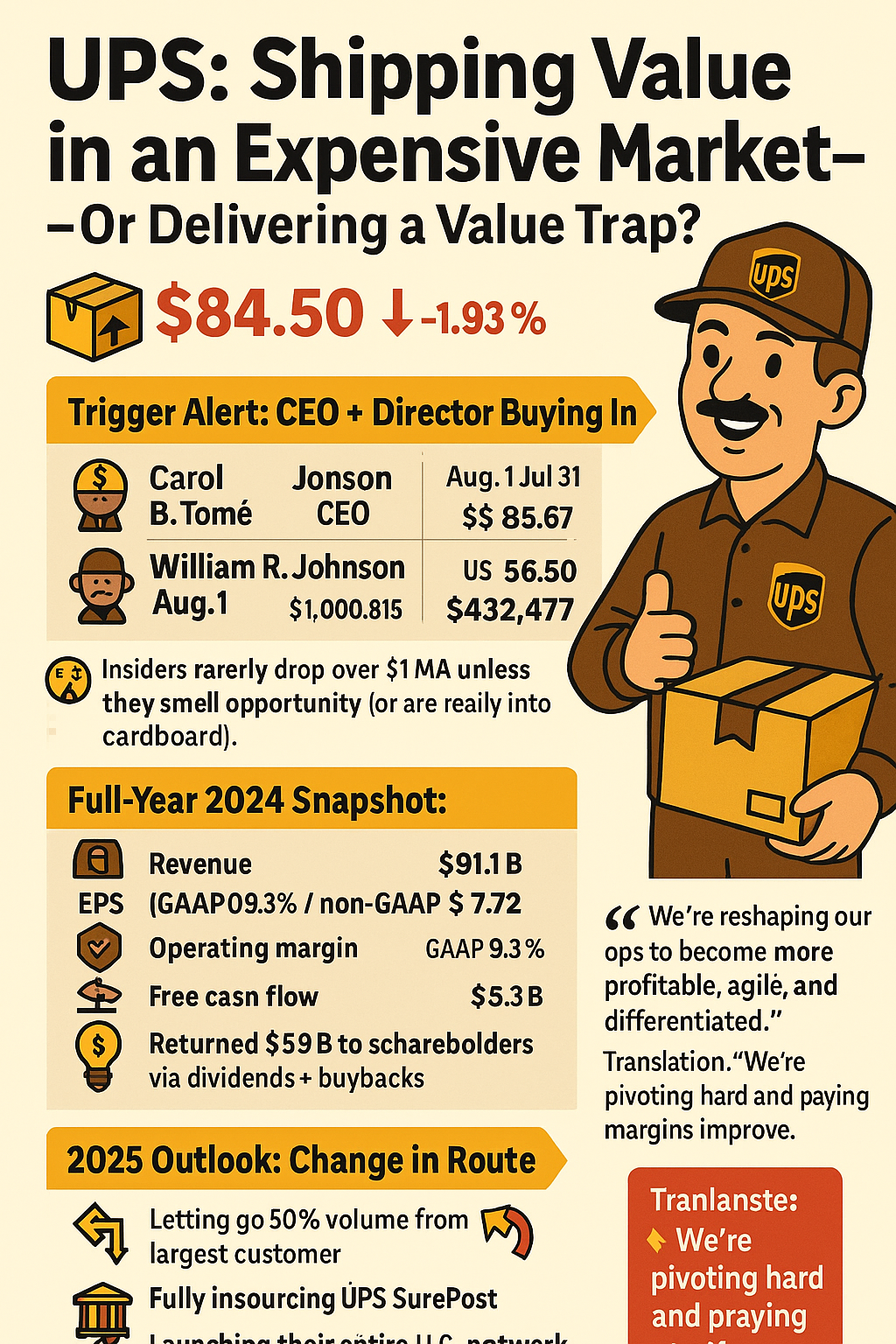 A playful infographic with text reading: “UPS: Shipping Value in an Expensive Market?” with fun icons like boxes, warning signs, and dollar bills scattered around.