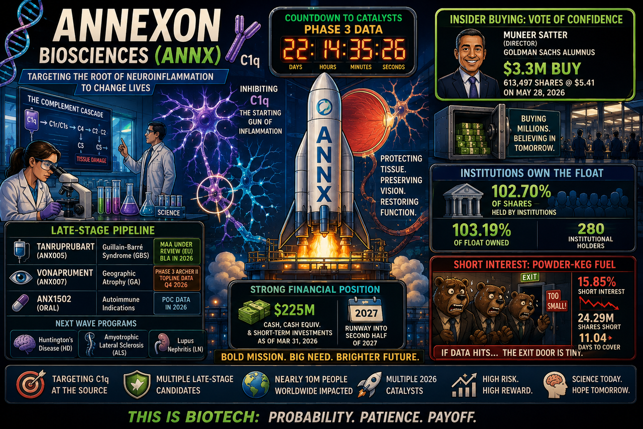 A biotech laboratory where scientists examine glowing neurons and retinal cells while investors, institutional funds, and short sellers watch a countdown clock labeled 