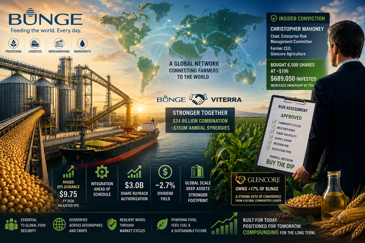 An illustration of Bunge's agribusiness network featuring grain silos, cargo ships, soybean fields and world trade routes merging into financial charts, symbolizing the firm's Viterra merger, global food infrastructure, and compounding potential.