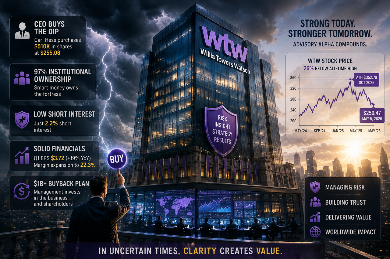 Illustration of Willis Towers Watson as a modern glass fortress standing strong amid stormy financial markets, symbolizing institutional ownership, risk management, and CEO confidence buying the dip.
