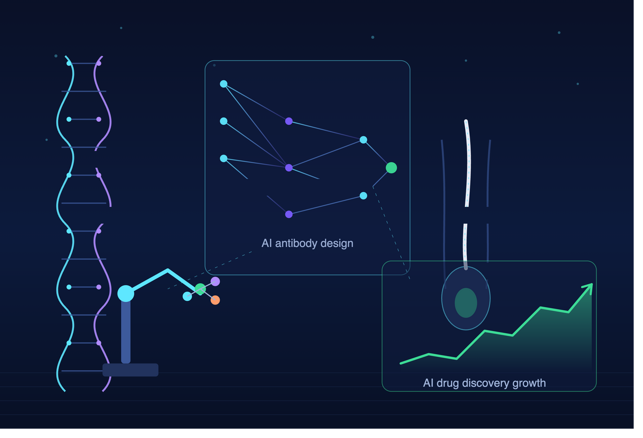Biotechnology laboratory where artificial intelligence designs therapeutic antibodies, featuring DNA helices, glowing neural-network interfaces, hair follicle imagery, and an upward stock chart symbolizing Absci's AI-powered drug discovery platform.